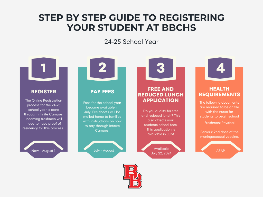 Registration Guide
